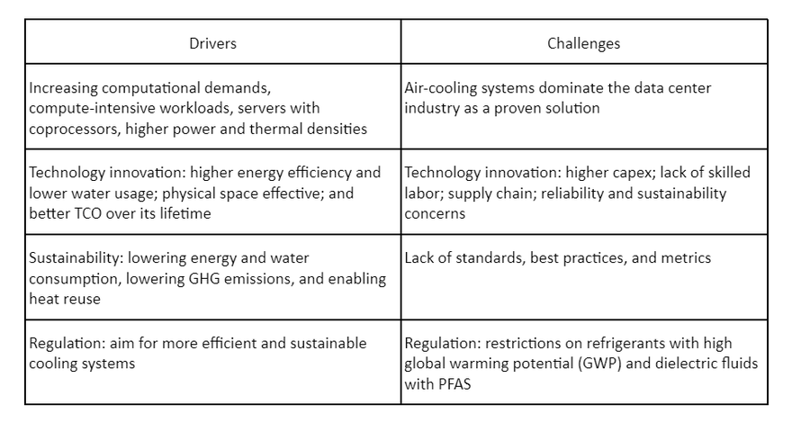 Drivers_and_Challenges.width-880.png